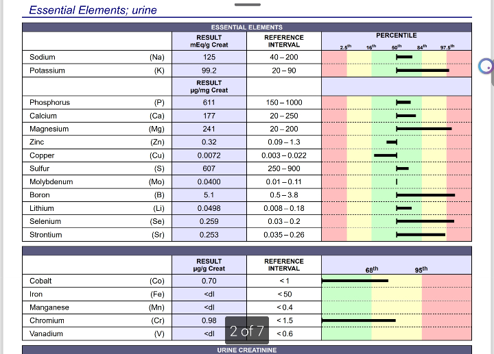 Image of Heavy Metals & Toxic Elements Test