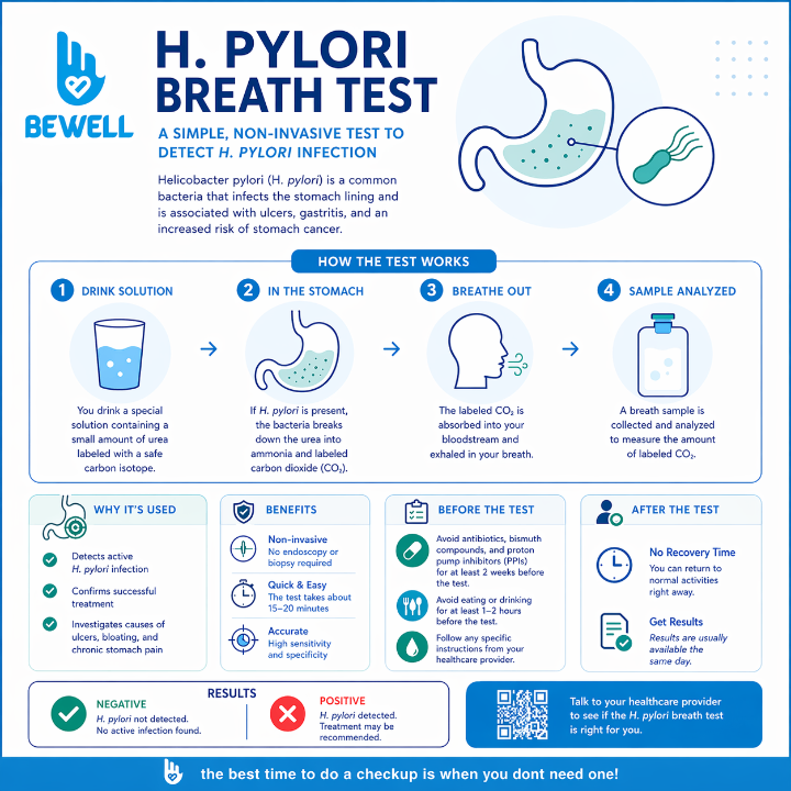 Image of H.Pylori Urea Breath Test