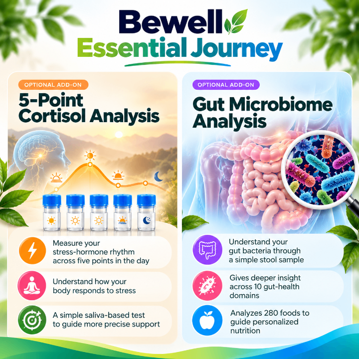 Image of Essential Bewell Journey 