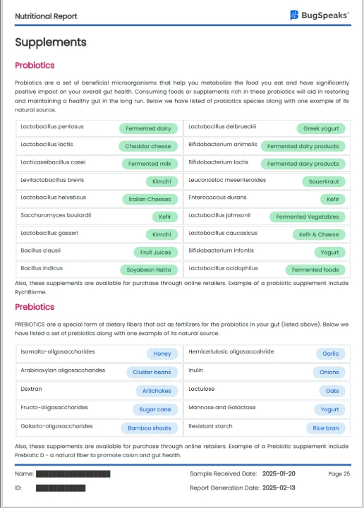 Image of GUT Microbiome