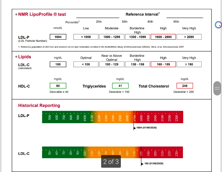 Image of NMR profile