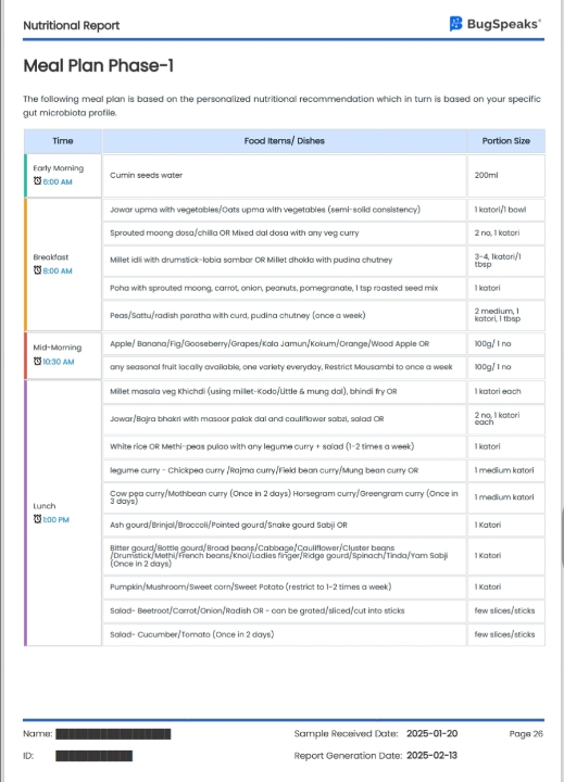 Image of GUT Microbiome