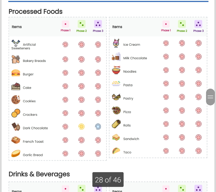 Image of GUT Microbiome
