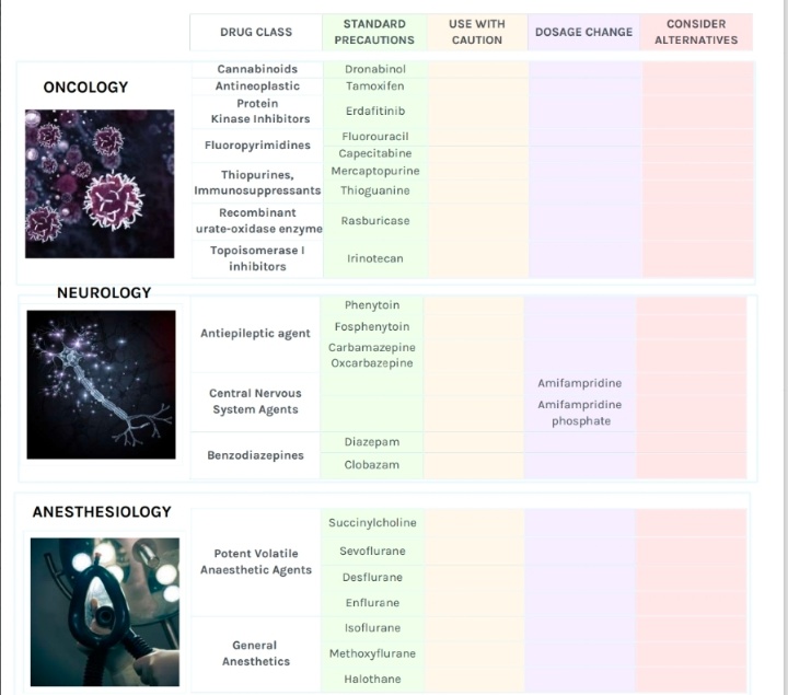 Drugs & Genetic Compatibility