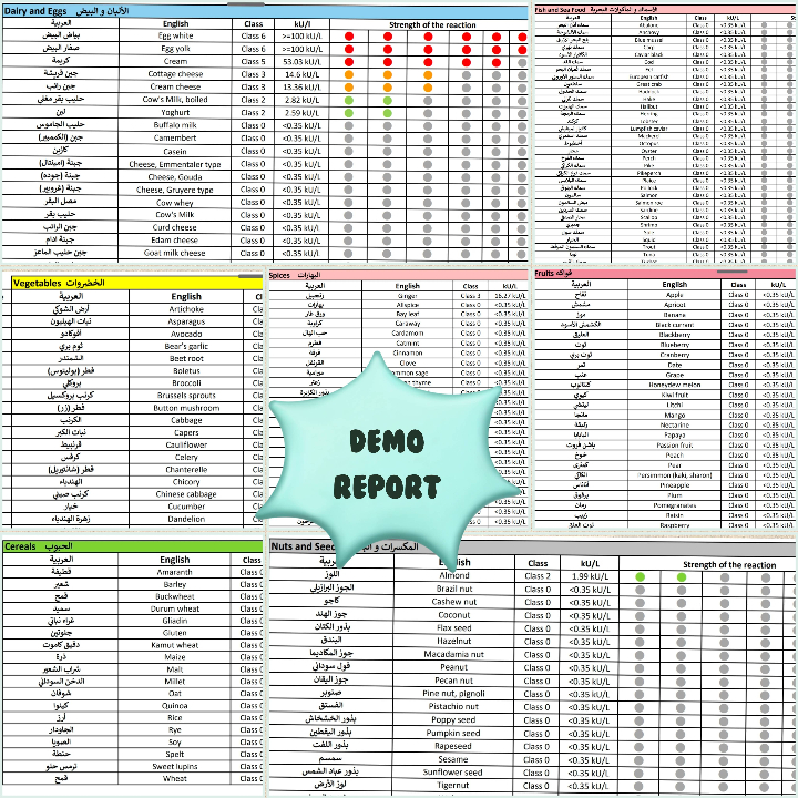 Image of Food Intolerance IgG