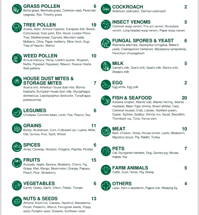 Image of Comprehensive Allergy Profile