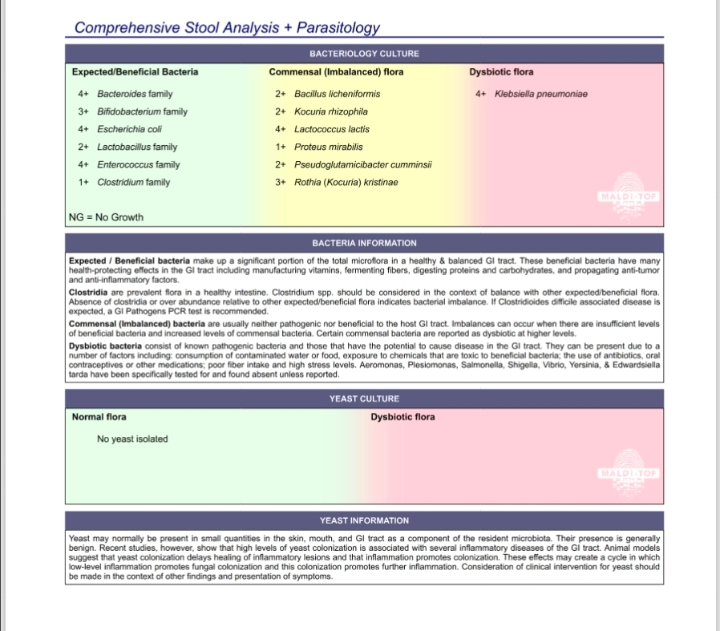 Image of Complete stool analysis