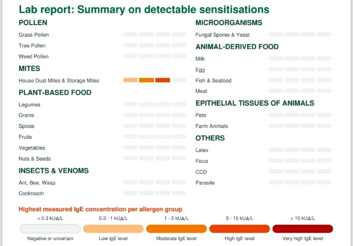 Image of Comprehensive Allergy Profile