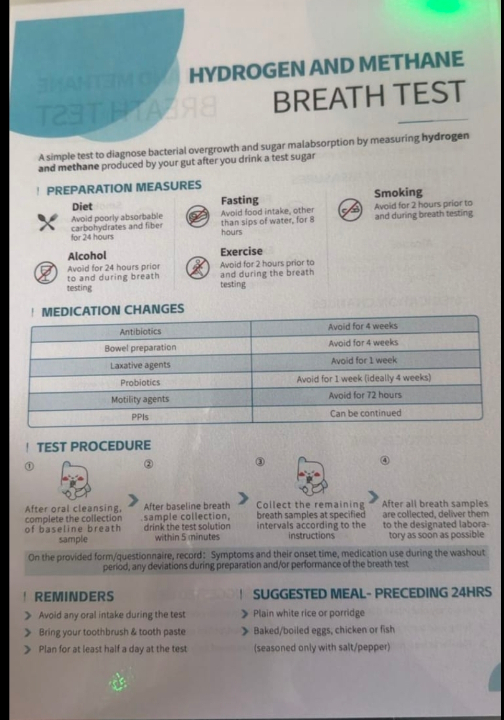 Image of SIBO Breath test