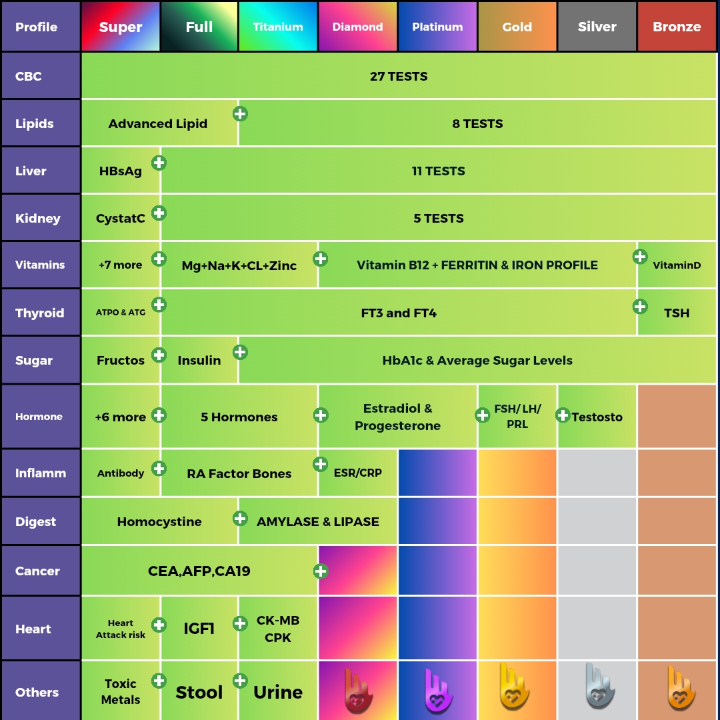 Image of Diamond Checkup