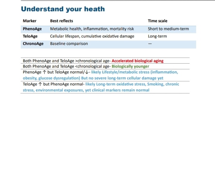 Image of BioAge