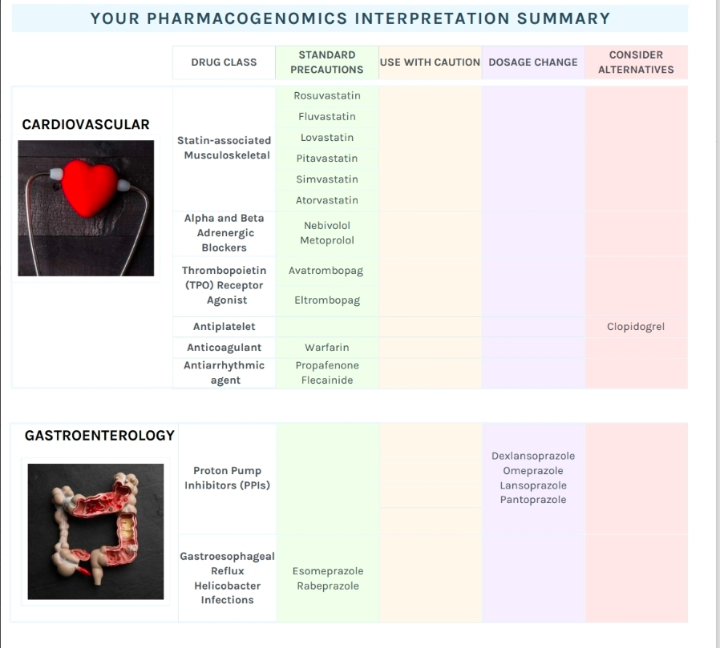 Drugs & Genetic Compatibility