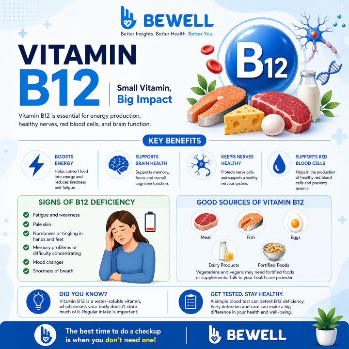 Image of Vitamin B12 Injection Shot