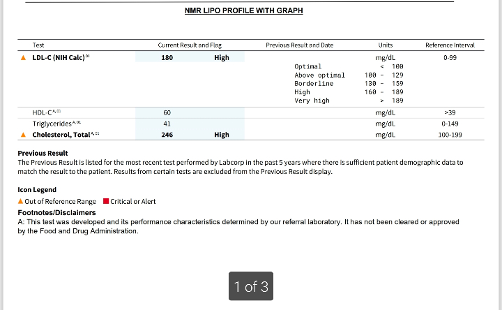 Image of NMR profile