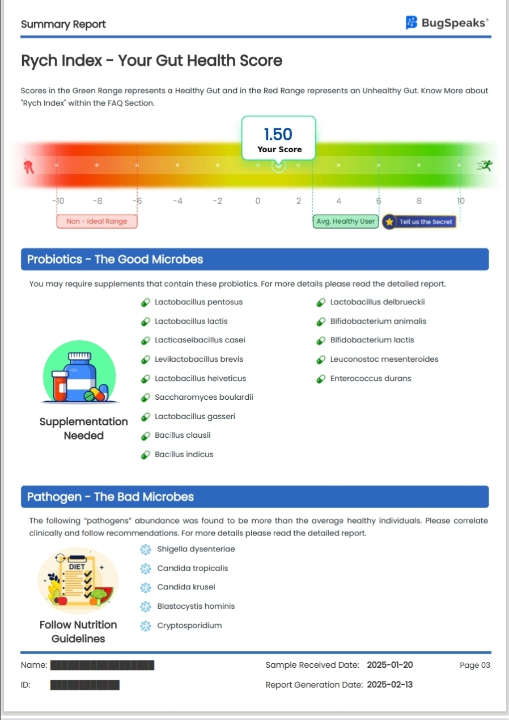 Image of GUT Microbiome