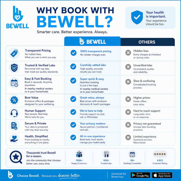 Image of Feel Peace Health Checkup1