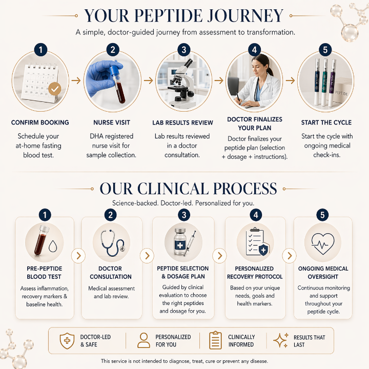 Image of SkinRevive Peptide Protocol