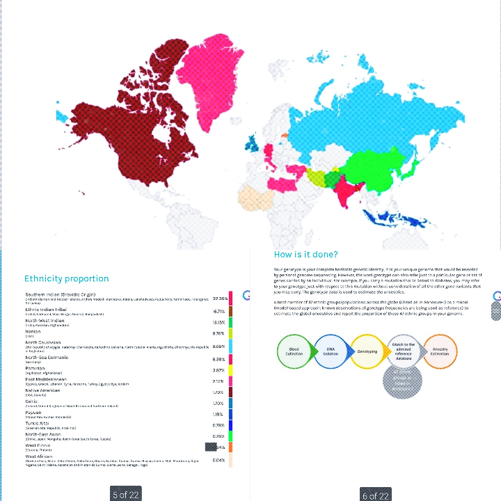 Image of Ancestry DNA Test
